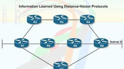 591   57  Routing Protocols   05  Distance Vector Routing Protocols