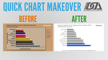The Data To Ink Ratio - Data Visualization Tip
