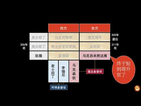 06 教会历史 君士坦丁大帝归信基督教