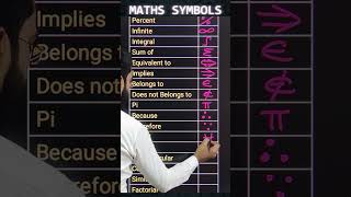 Maths | Math Symbols | गणित के चिह्न  #cbse #ncert #icse #symbols #math    #katarsinghclasses #maths