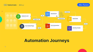 Automation Journey Product Webinar - Salesmate
