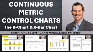 Continuous Metric Control Charts: the X-Bar & R-chart Wealth
