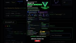 What is Data Binding in Vue? (Super Simple!) | Vue.js Interview Question You MUST Know! | Master Vue