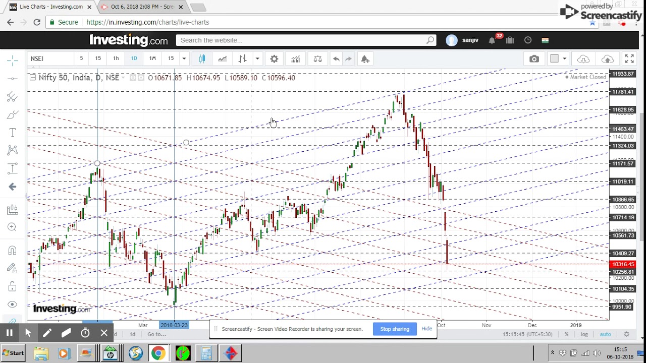 Gann grid forexindo | proxeroroutfuldikeelelesslesrough