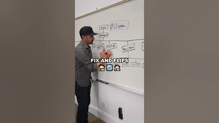 How I structure my LLC's ✌🏽