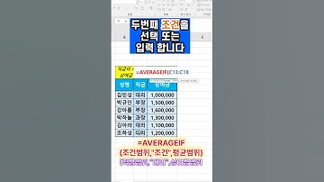 엑셀 조건에 맞는 평균구하기 averageif함수 #shorts