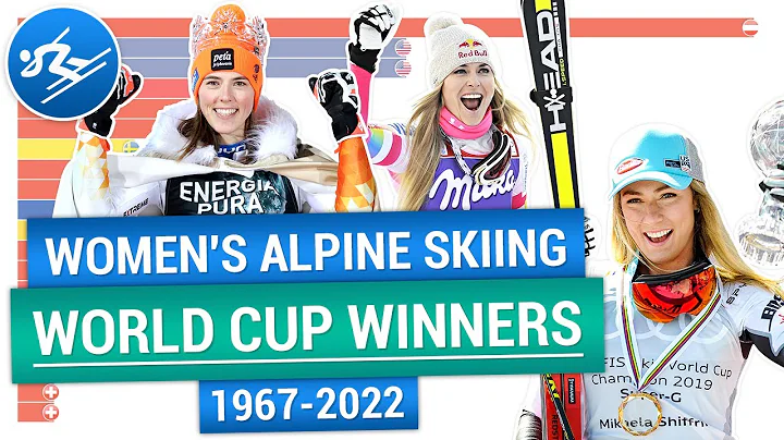 Women's Alpine Skiing | FIS Alpine Ski World Cup w...