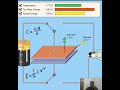 ধারক বা তড়িৎ আধার | Capacitor Basic | Condenser