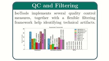 Long-read transcriptome sequencing analysis with... - Matthias Lienhard - iRNA - Poster - ISMB 2022
