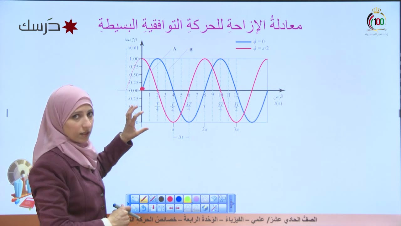 الحركة التوافقية البسيطة/ خصائص الحركة التوافقية البسيطة ج3/ فرق الطور في الحركة التوافقية