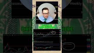 Is the oil rally ready for a pullback