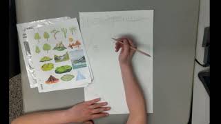 Identity Maps