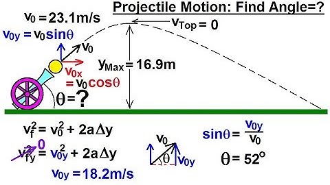 Physics 3.2: Additional Motion Examples (10 of 12) Projectile Motion: Find Angle=?