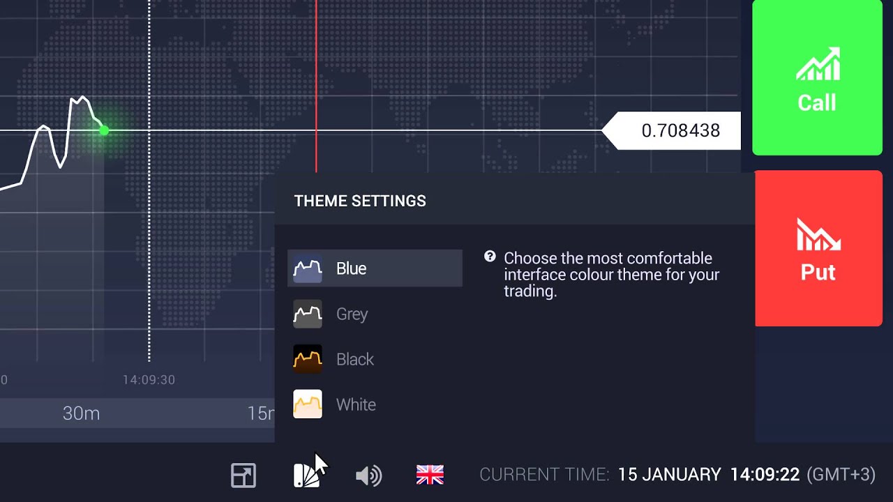 How To Trade On Iq Option For Beginners Pdf
