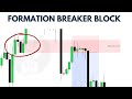 Breaker blocks simplifi en 8 minutes