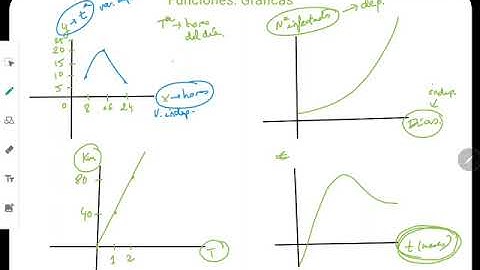 Funciones: Variables independientes y dependientes
