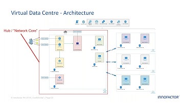 Webinar: Blueprint for Governed Hybrid Cloud Reference Architecture