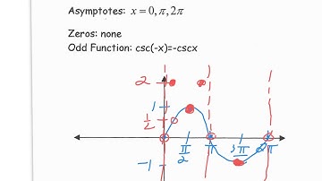 PCalc 6.5 Video Notes