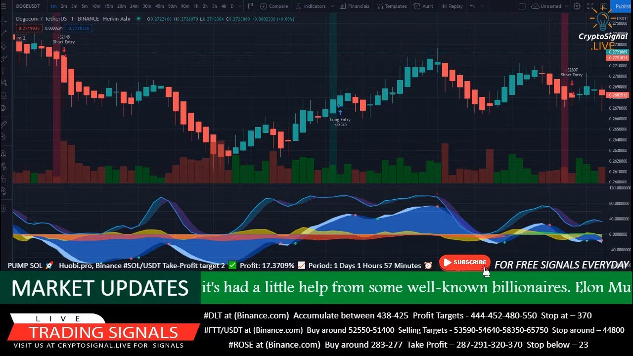 🔴DOGECOIN/USDT | CRYPTO LIVE | FREE SIGNAL 