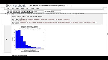 Women Factors for Development - CS109 Final Project