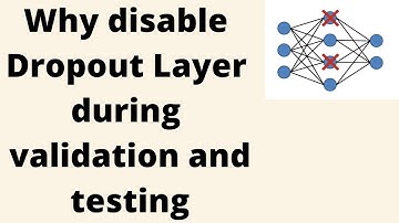 Why Disable Dropout during Validation and Testing | Machine Learning | Data Science