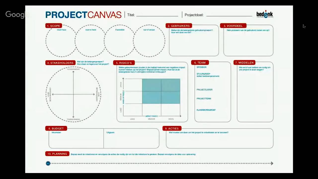 project canvas primary high