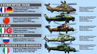 TOP 10 ATTACK HELICOPTER IN THE WORLD IN 2024