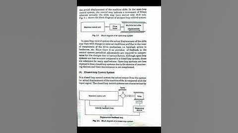 ME/MA 304  Unit-3.1 Feedback Control System by Vivek Saxena