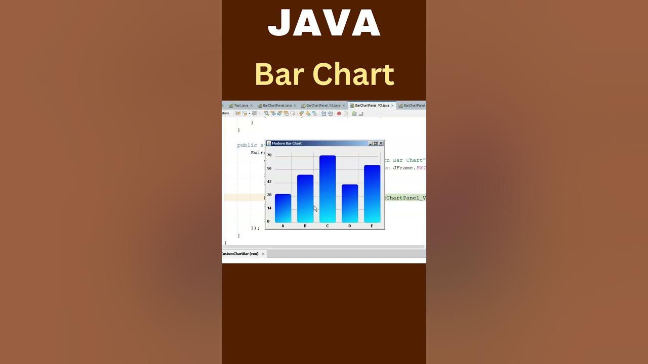 Java Bar Chart | #java #programming #javaprogramming #javatutorial # ...