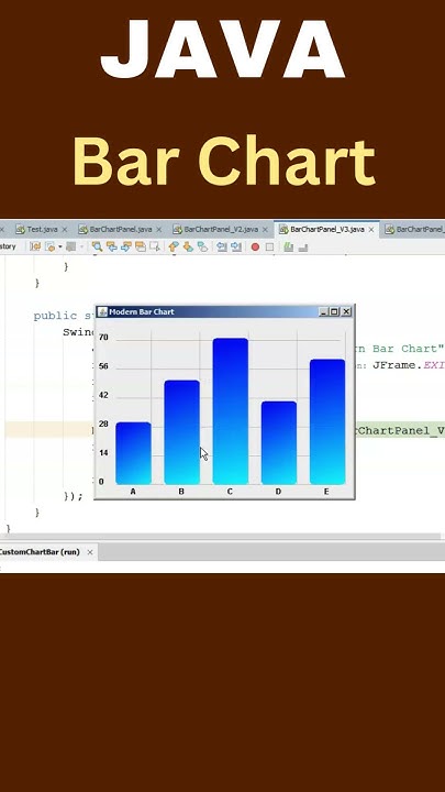 Java Bar Chart | #java #programming #javaprogramming #javatutorial # ...