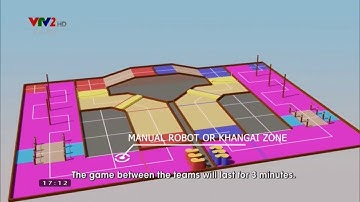 ABU ROBOCON THEME 2019