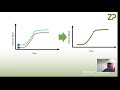 Extracting signal from electrochemical data