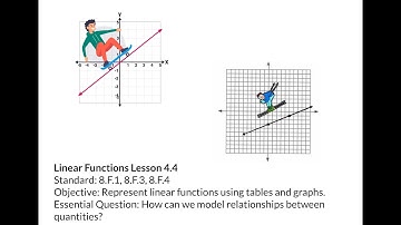 Linear Functions Lesson 4.4