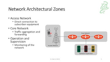 01 - Introduction to Wireless Communication