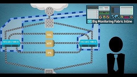 Big Monitoring Fabric Inline - Explained