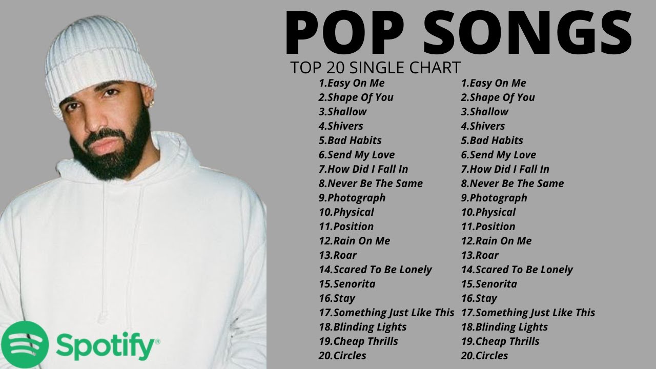 BEST POP MUSIC 2022 NEW I 20 BEST POP MUSIC THIS YEAR!! ADELE,ED