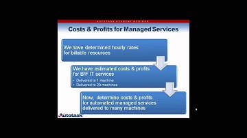 Pricing for Profits - August 2012 Webinar