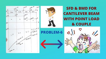 PROBLEM-6: SFD & BMD FOR CANTILEVER BEAM WITH POINT LOAD & COUPLE
