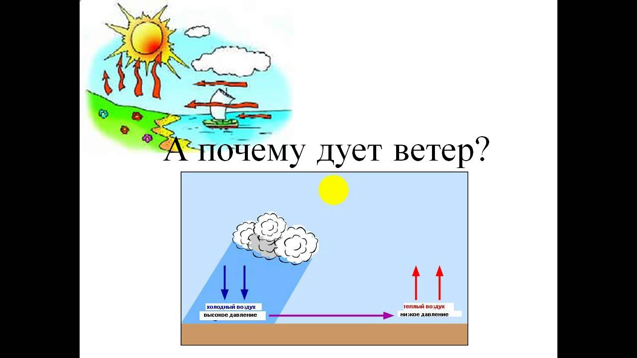 Видео почему дует ветер 1 класс