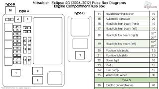 Mitsubishi Eclipse 4g 2006 2012 Fuse Box Diagrams Youtube