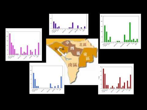 SigmaPlot Tainan Training example