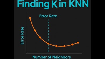Lecture 64: Machine Learning: Finding Optimal Value of K for KNN Using Error Rate Plot