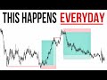 Easiest day trading strategy for forex and crypto trading