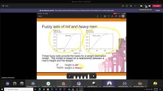 ISP568 Fuzzy Rules Week 7