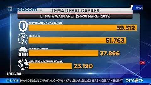Jelang Debat Capres Jokowi vs Prabowo (2)