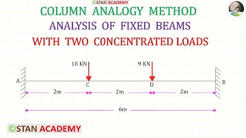Column Analogy Method - Problem No 1 - Fixed Beam with Two Concentrated Point Loads