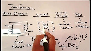 What is Transformer in Urdu/Hindi (Full lecture )