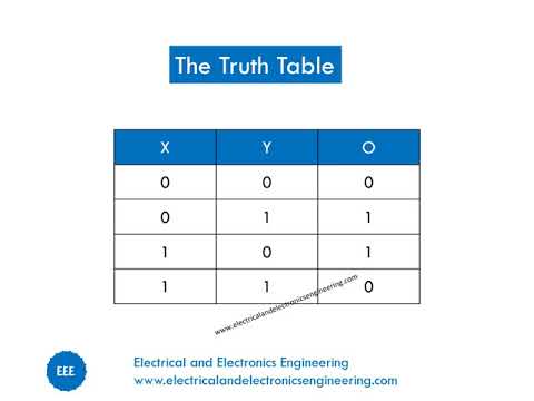 XOR Gate -