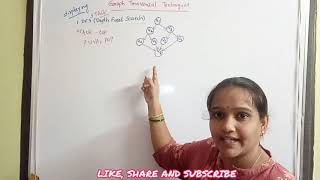 DFS TRAVERSAL METHOD FOR GRAPHS@ DATA STRUCTURES (telugu)