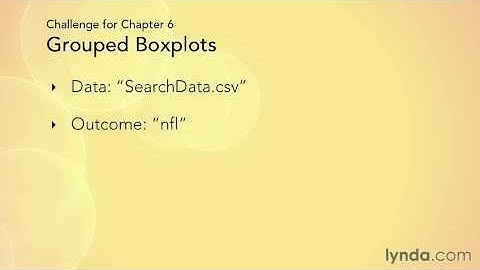 6. Charts for Associations - 4 Challenge Creating your own grouped box plots
